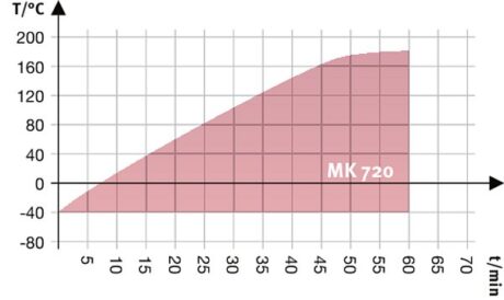 MK 720 поверка