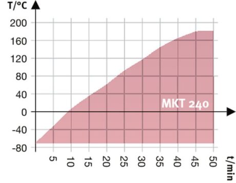 MKT 240 поверка