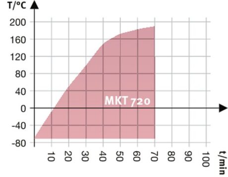 MKT 720 поверка