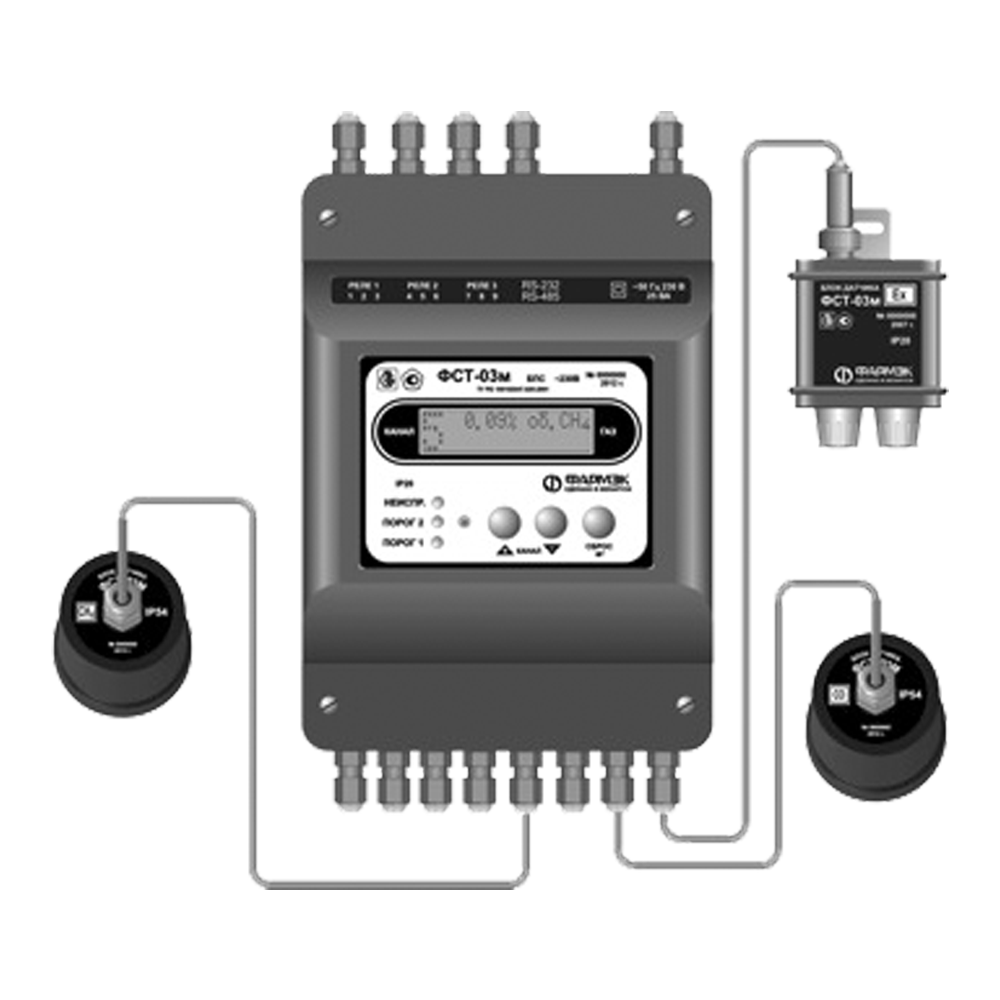 Поверка газоанализатора ФСТ-03М - Реестр 61890-15 Методика поверки  МП.МН-1058-2001 Свидетельство об утверждении РЦСМ - Ростест