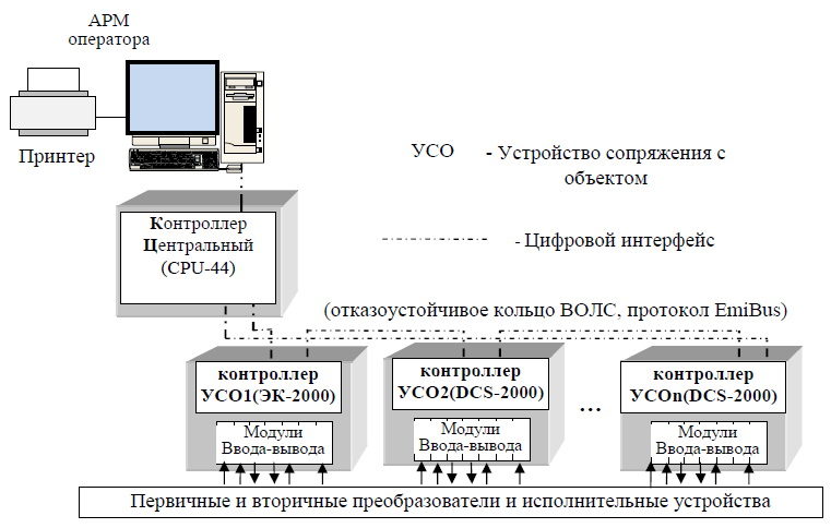 Шкаф усо расшифровка